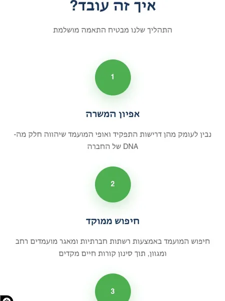 עתיד נכון – דף נחיתה לחברת השמה — gallery image 3 (project/atid-nachon/gallery-02.webp)