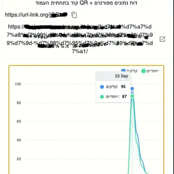 URL-LINK – מערכת קיצור קישורים — SEO image (project/url-link/og.webp)