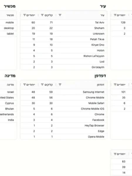 URL-LINK – מערכת קיצור קישורים — gallery image 2 (project/url-link/gallery-01.webp)